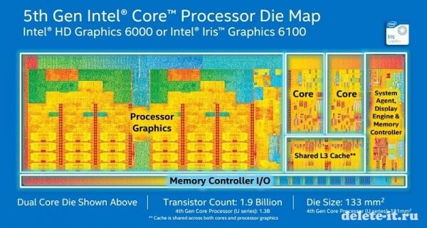 Компания Intel представила процессоры новой генерации  Broadwell