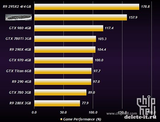 Последние  данные о показателях по производительности AMD Radeon R9 380X