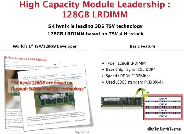 К концу этого года компания SK Hynix выпустит модули DDR4