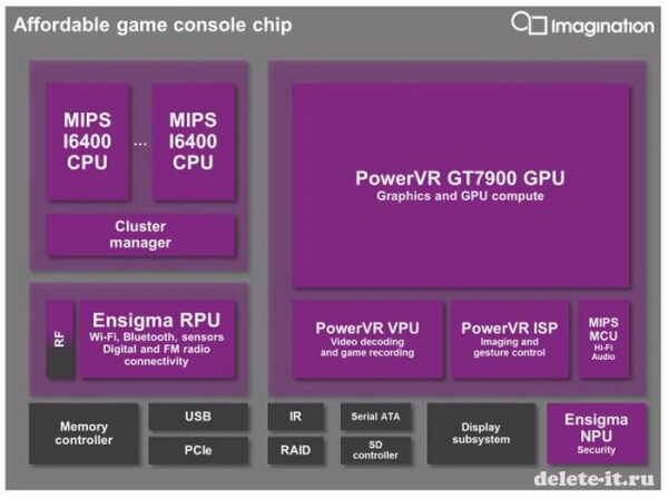 Представлен новый чип Imagination Technologies для игровых консолей