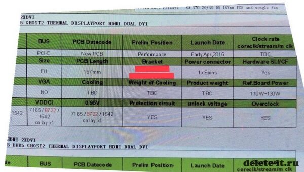 Стали известны детали об AMD Radeon R9 370 «Trinidad Pro»