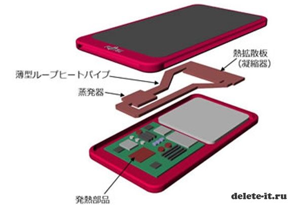 Компания Fujitsu разработала новую систему охлаждения для смартфонов в виде испарительной камеры