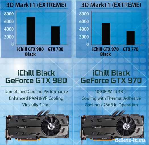 Ускорители из «черной серии» от компании Inno3D: iChill GeForce GTX 980 и 970