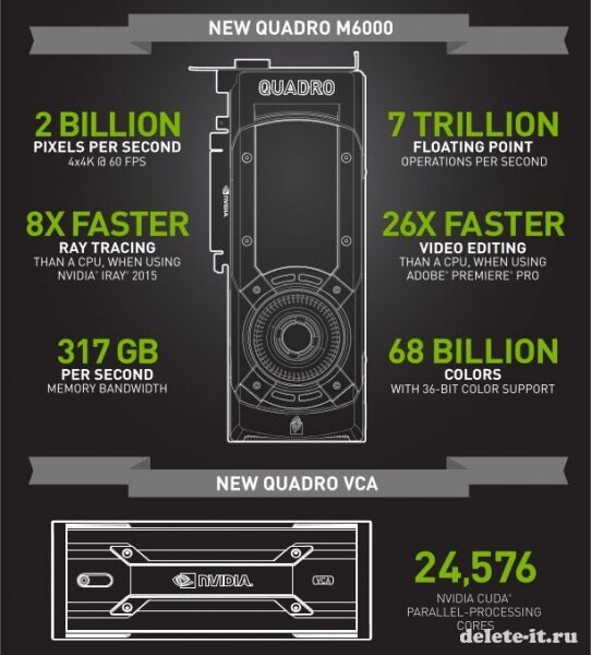 NVIDIA поведала об ускорителе Quadro M6000