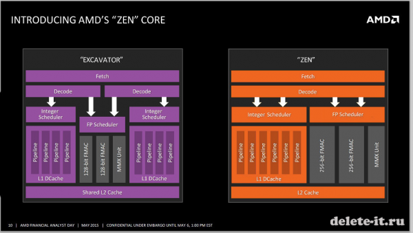AMD на 2016 год: Zen и K12 рассчитаны для всех сегментов