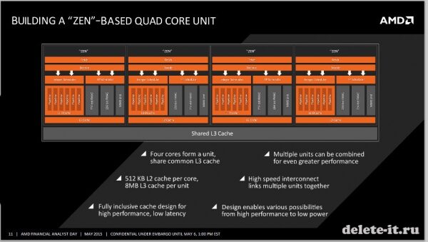 AMD на 2016 год: Zen и K12 рассчитаны для всех сегментов